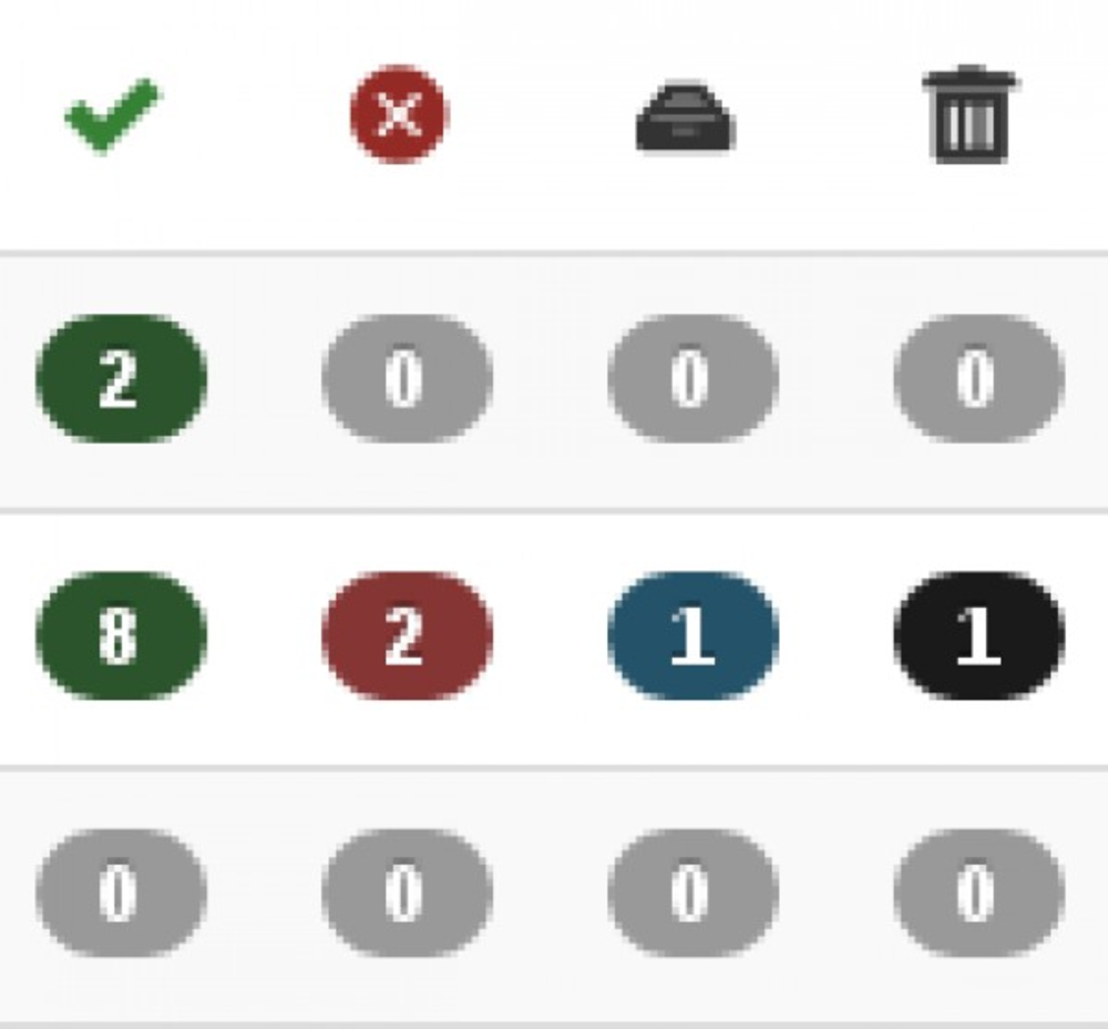 Category Item Counter